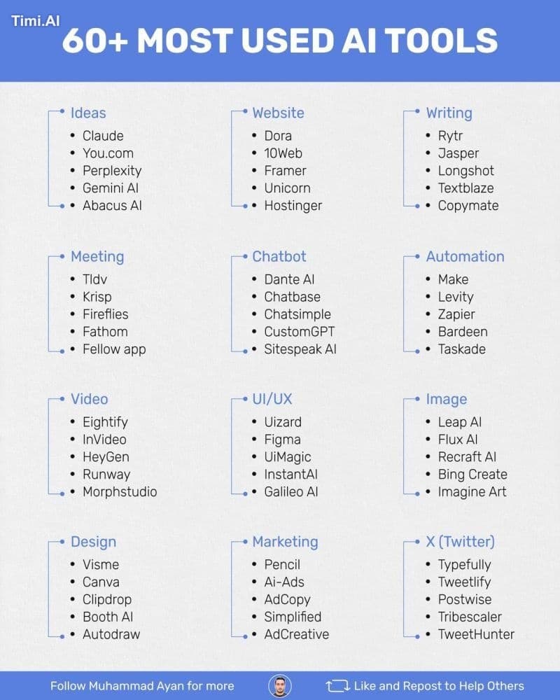 60+ AI Tools to Finish Hours of Work in Minutes:
1. Ideas