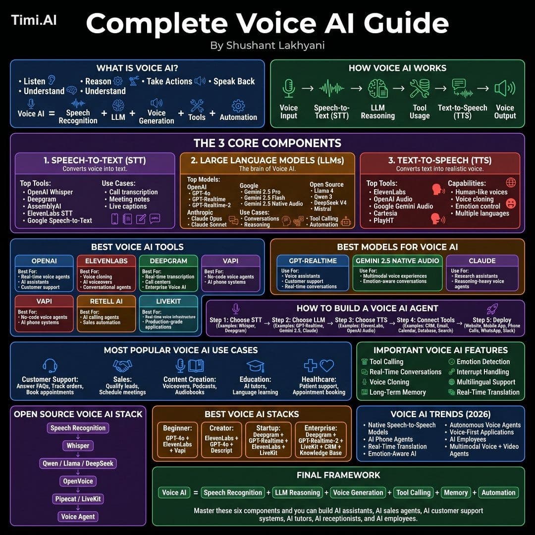 I'm shocked most people still don't know how powerful Voice