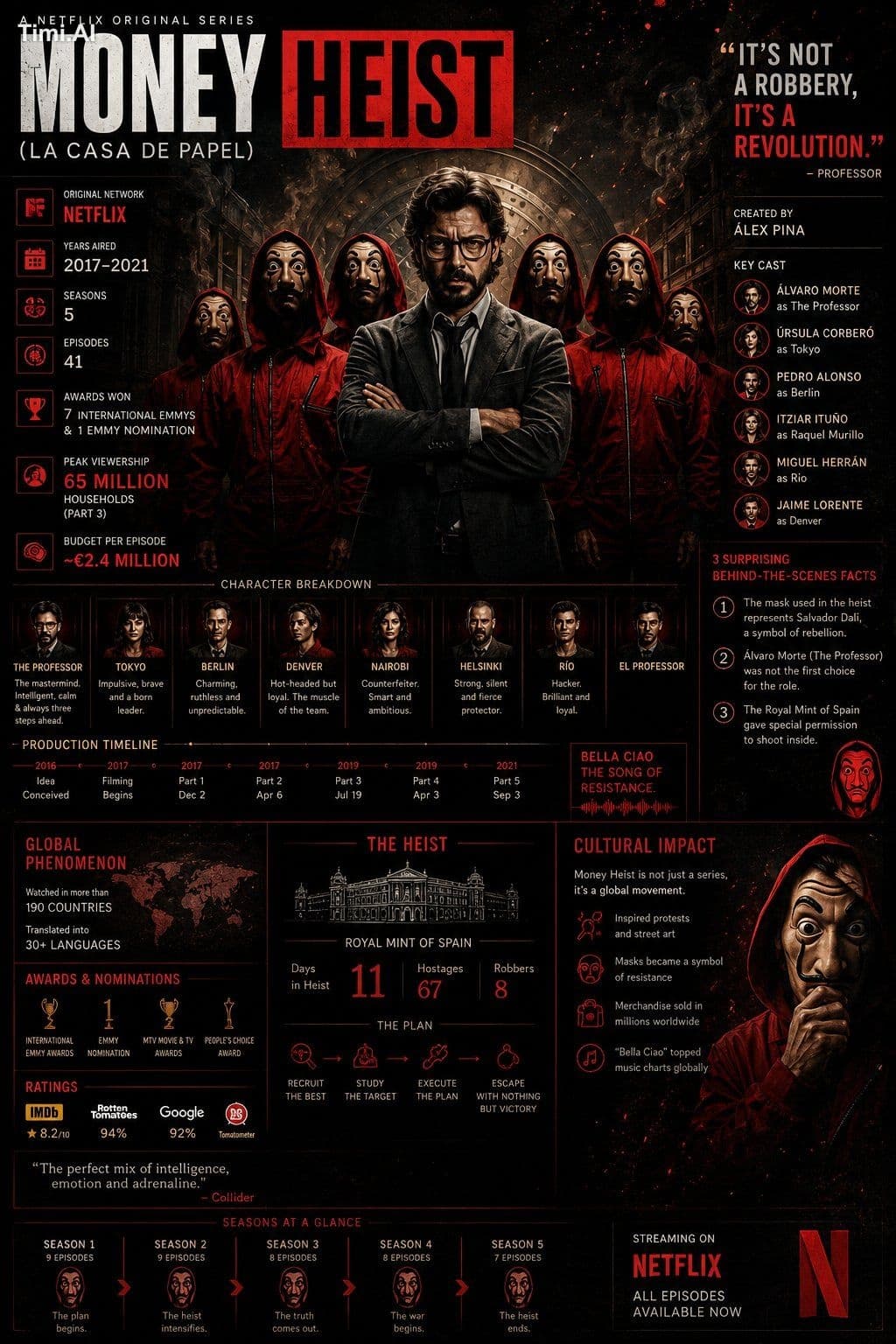 🏻

Create a premium cinematic infographic poster collage fe