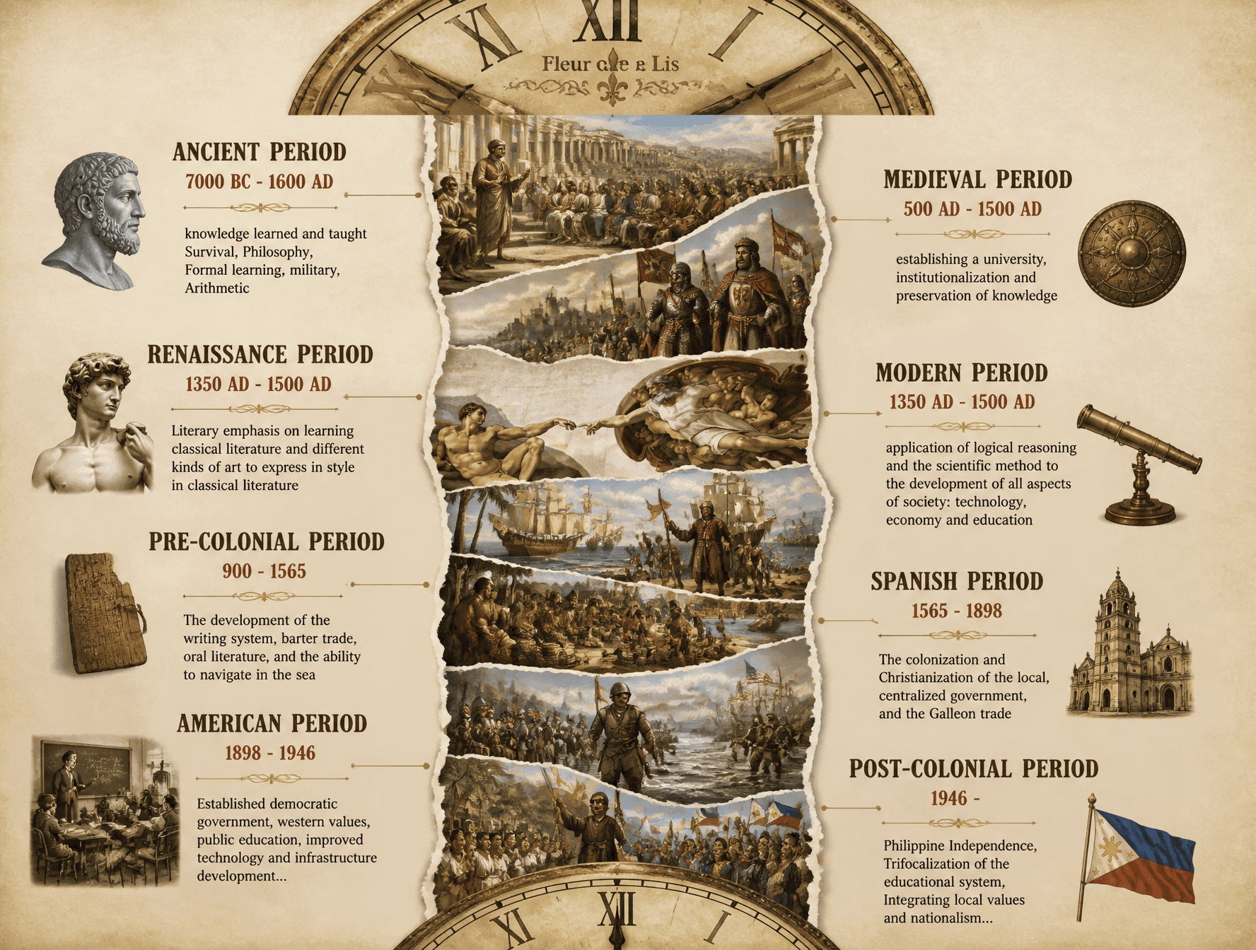 This artwork features a historical timeline design in infogr