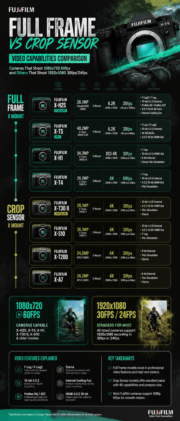 Timeline style Infographic central style listing fujifilm fu
