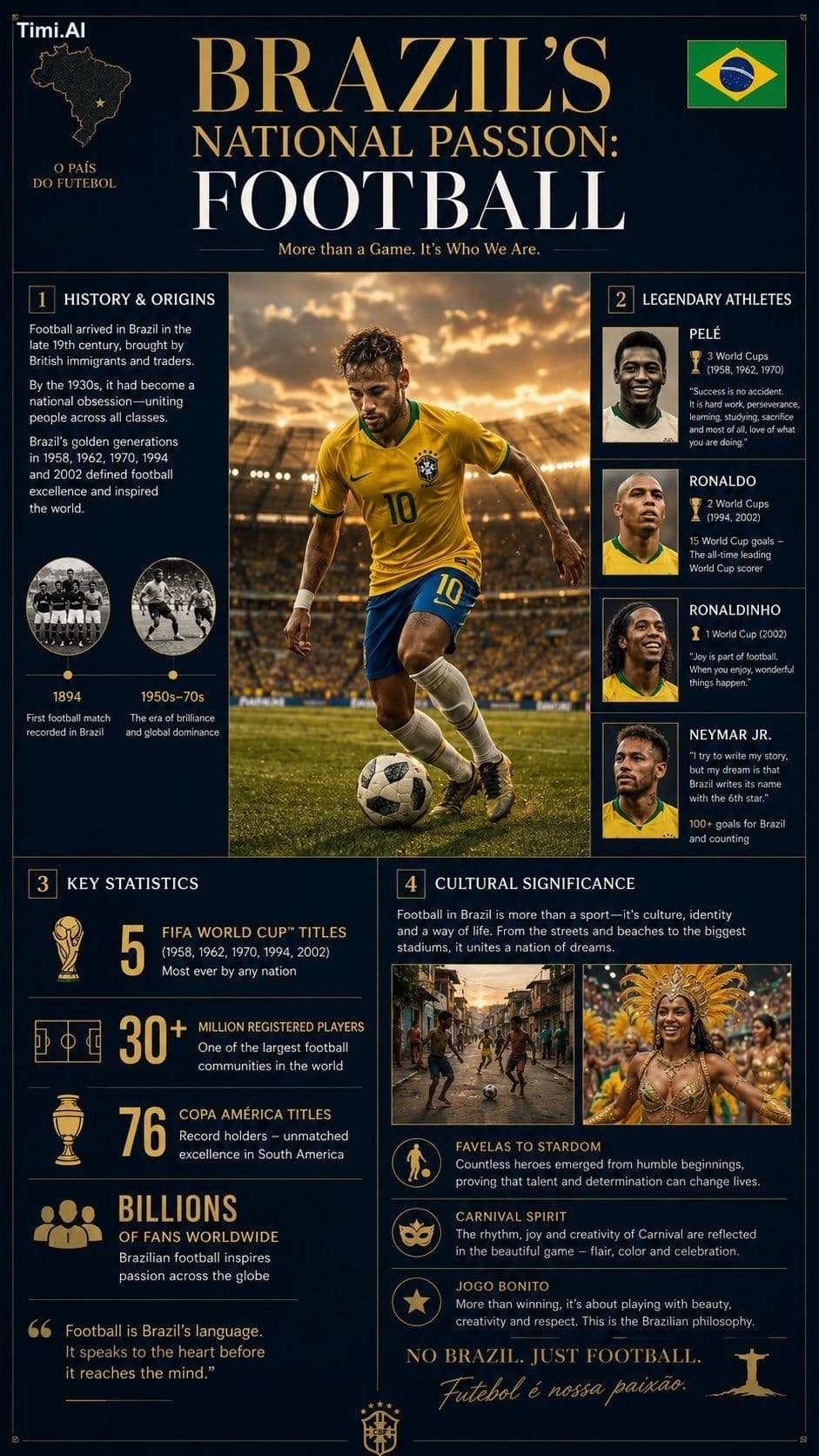 Create a premium editorial infographic in a high-end magazin