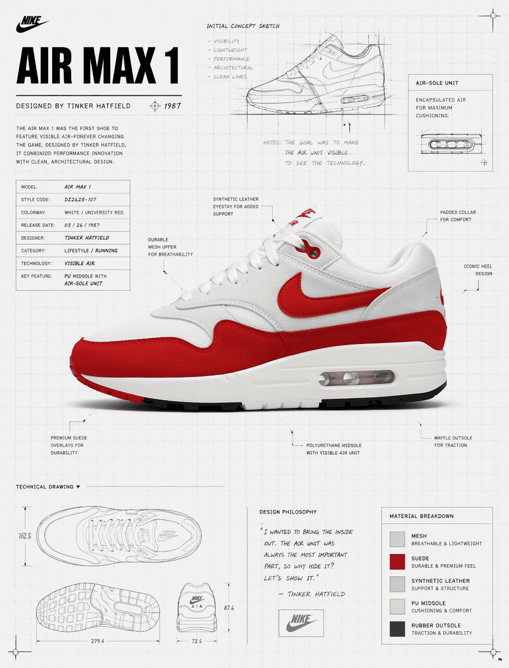A pristine Nike Air Max 1 sneaker floats in a high-key studi