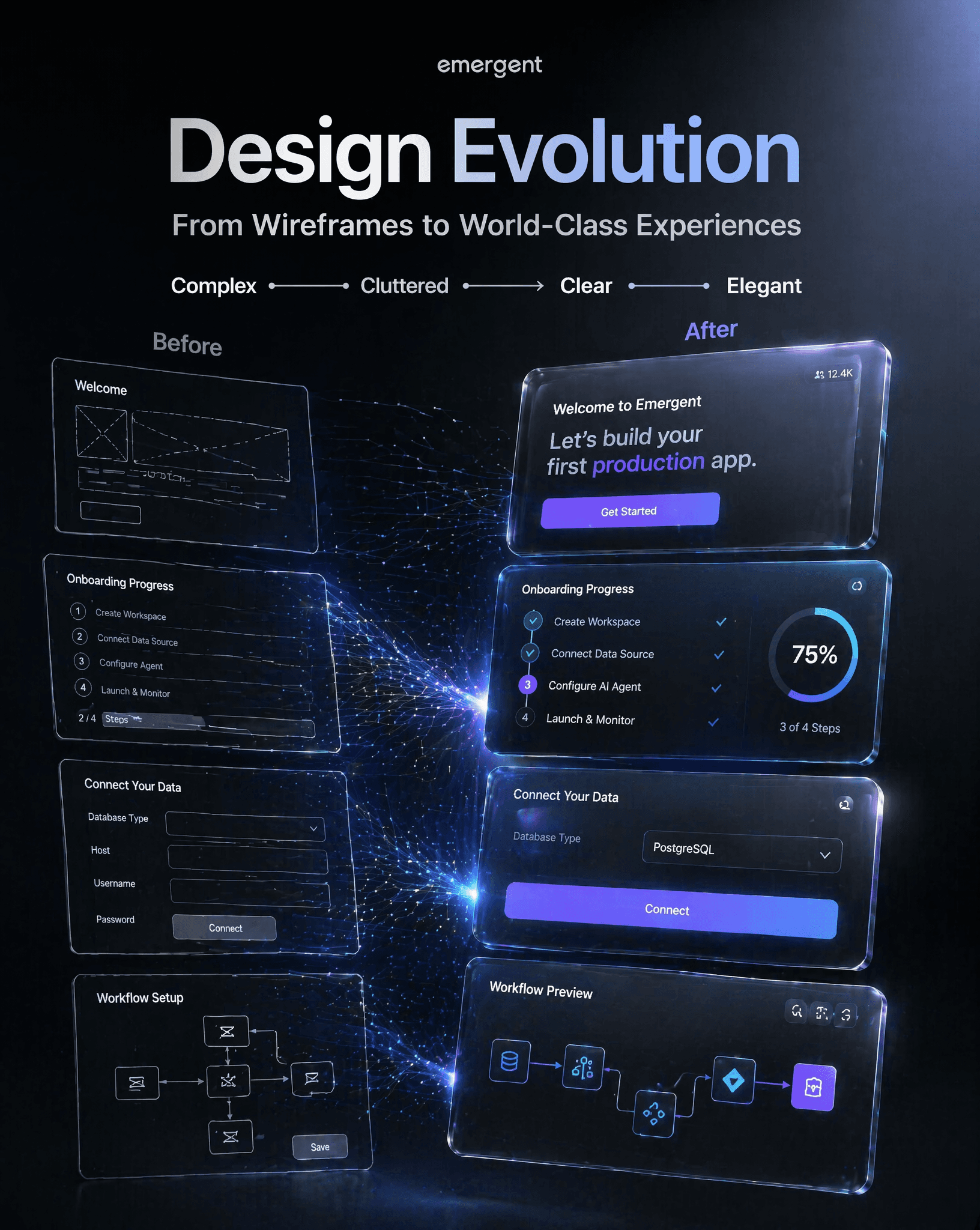 TITLEDesign EvolutionShow old onboarding wireframes transfor