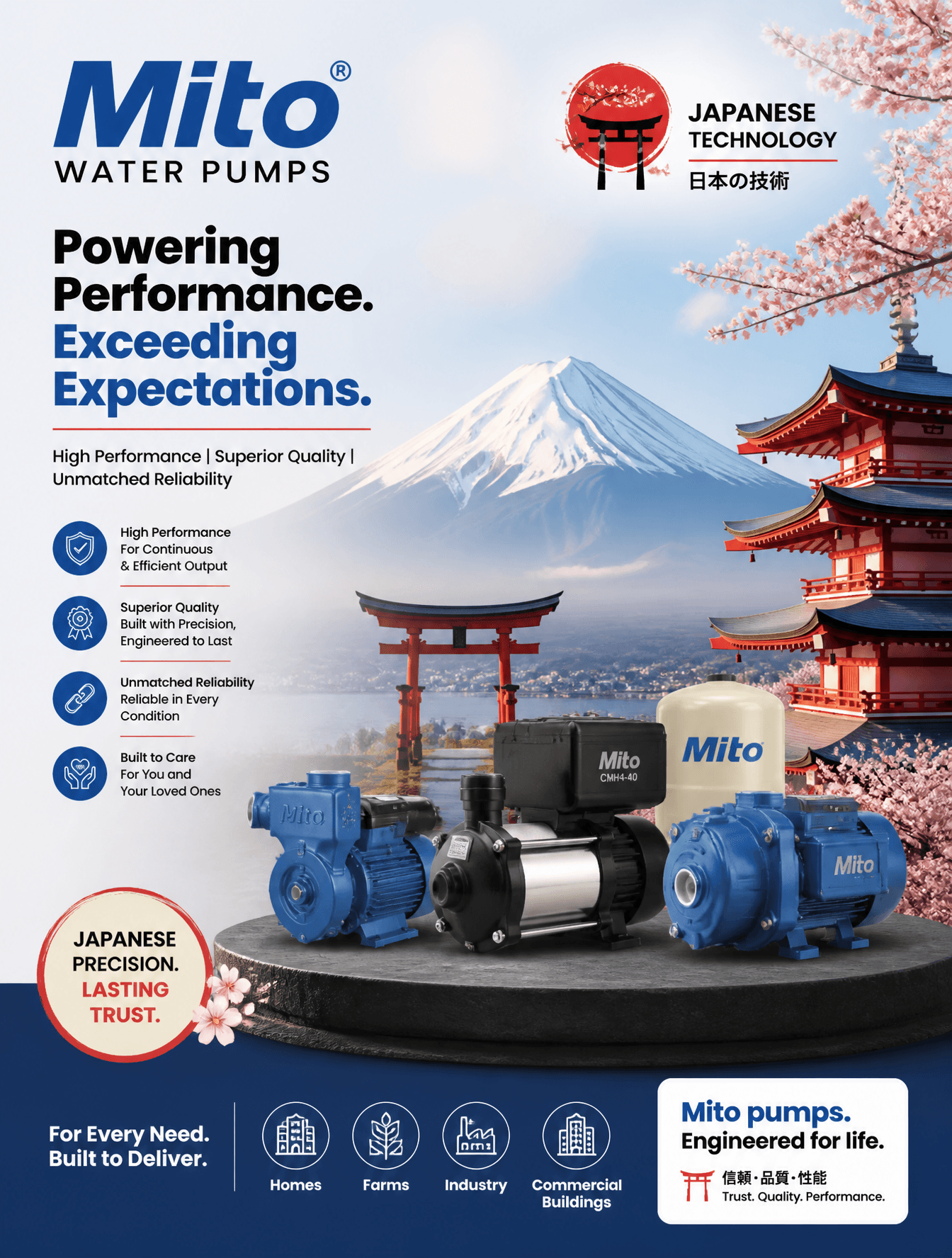 As Mito products are Japanese technology. Need to add a few 