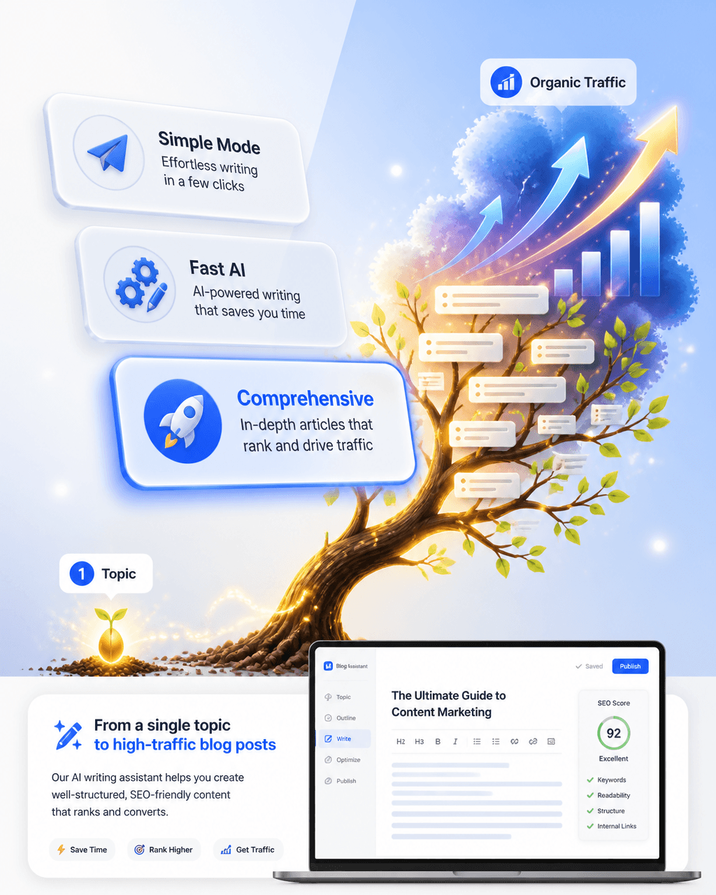 Create a vertical 4:5 (1080x1350) mixed-style visual: AI wri