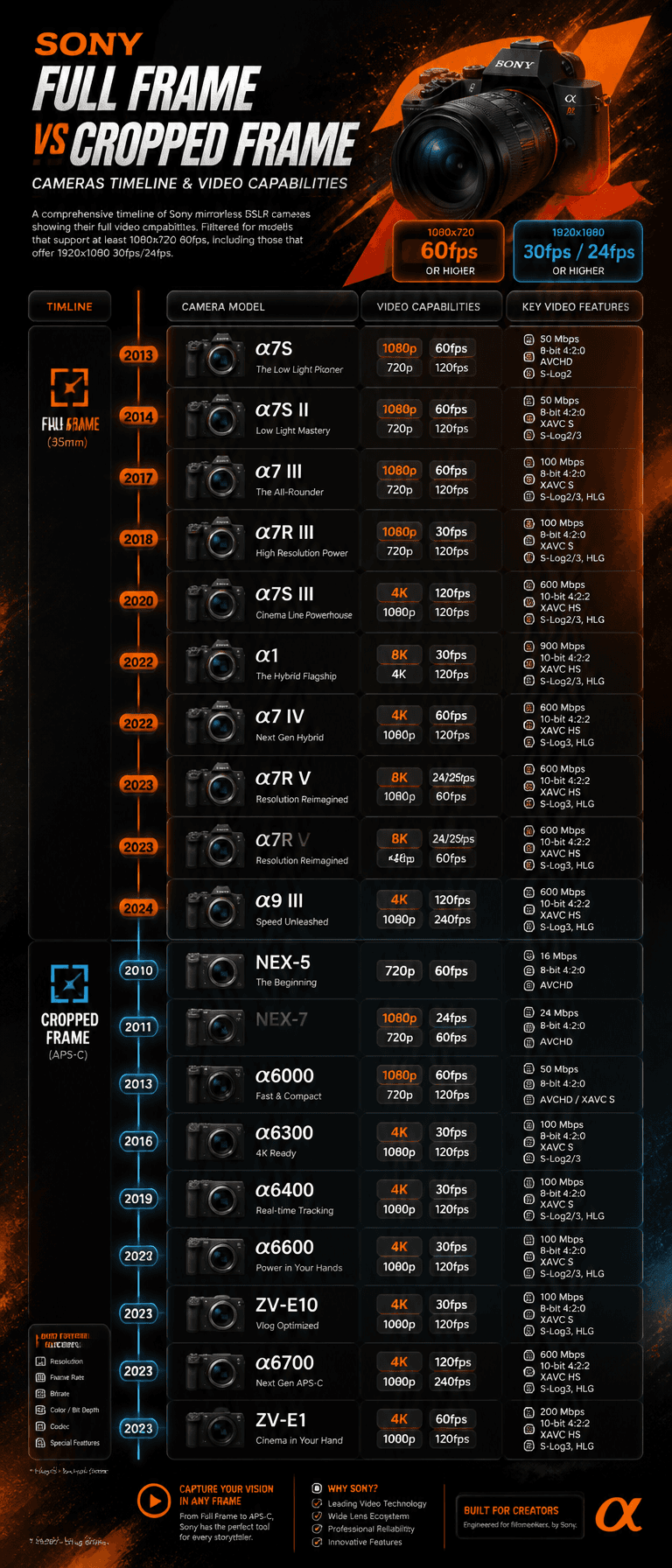 Timeline style Infographic central style listing sony full f