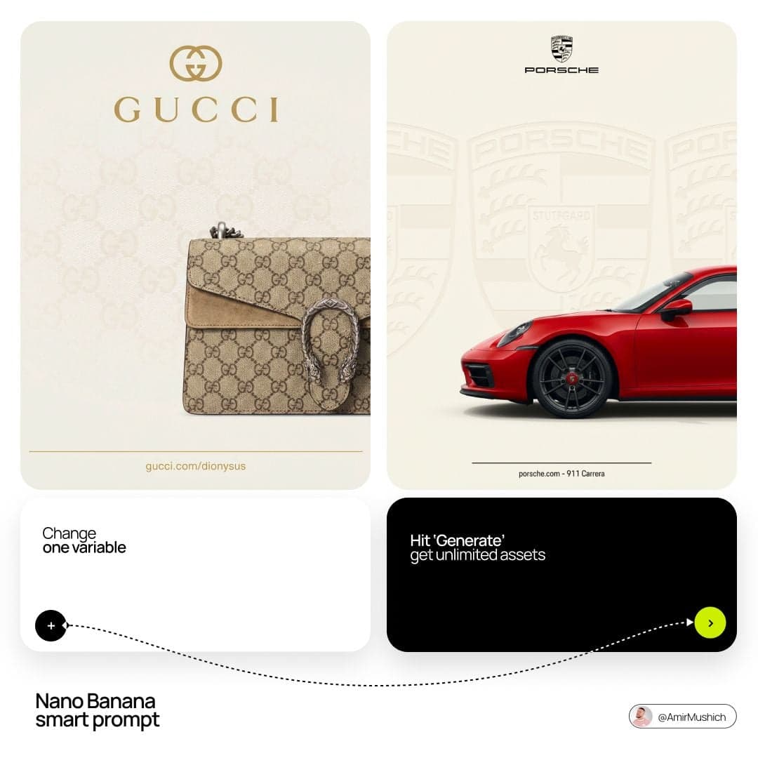 [BRAND NAME] + [PRODUCT]

Act as a senior luxury fashion art