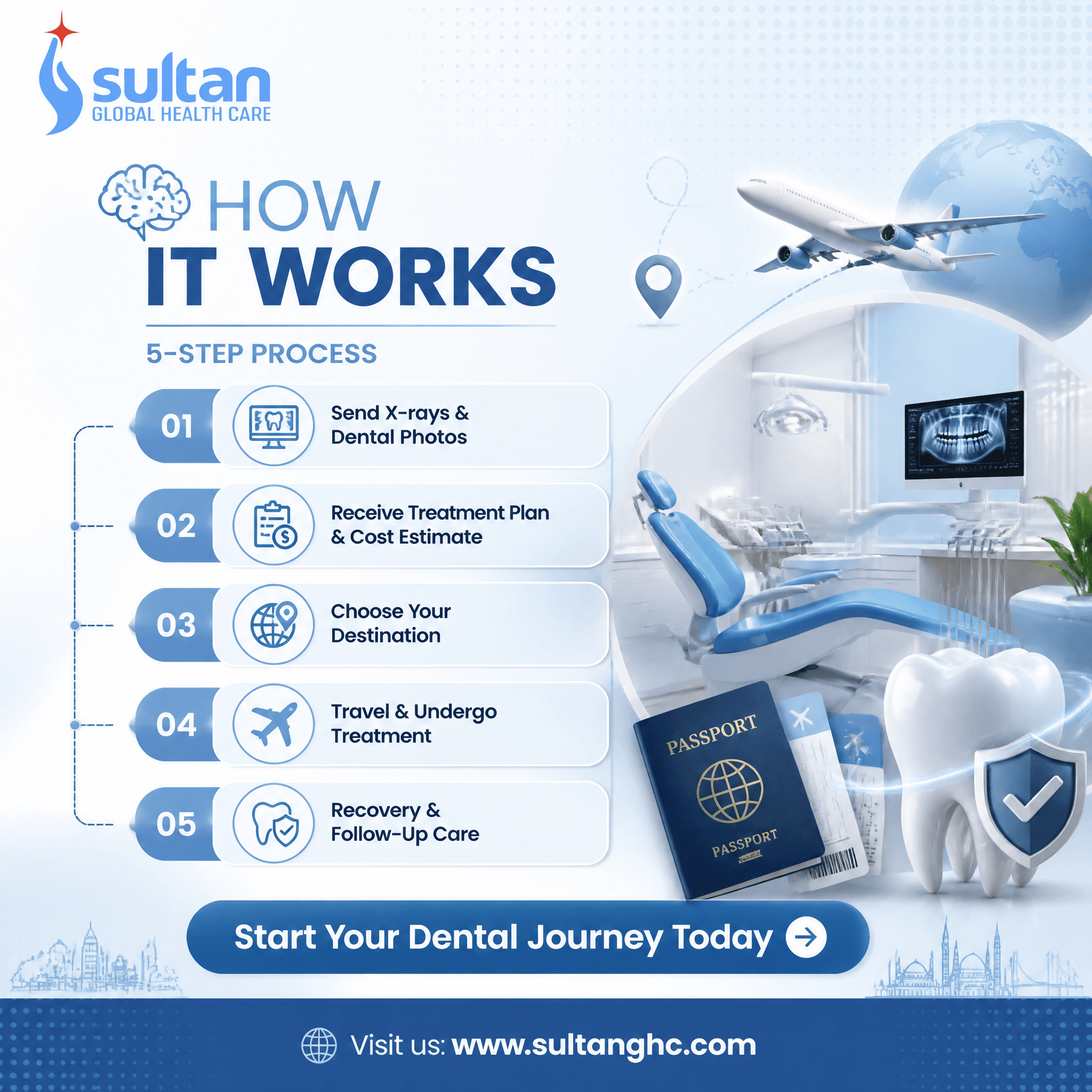 Create a 1080x1080 premium Instagram post for Sultan Global