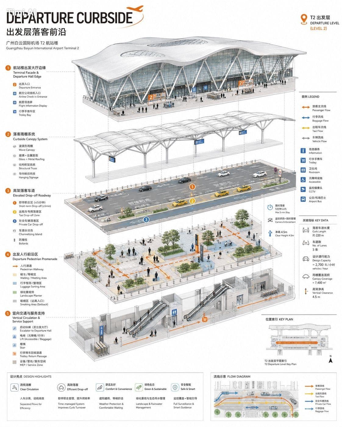 请根据我提供的空间名称、空间类型和参考资料，生成一张「专业空间轴测信息图 / 分层轴测设计图」。

项目名称：{填写项目