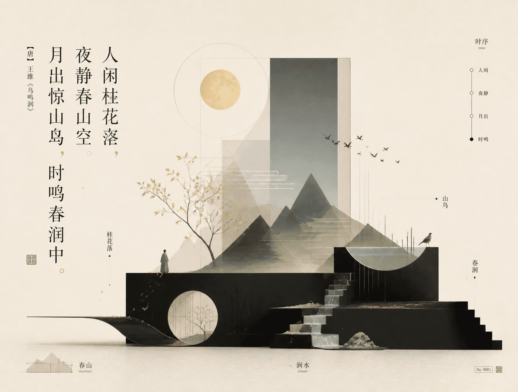 画面上要体现古诗的文字:人闲桂花落,夜静春山空。月出惊山鸟,时鸣春涧中。
画面风格我需要的是:适配古诗的月夜下的山景和山