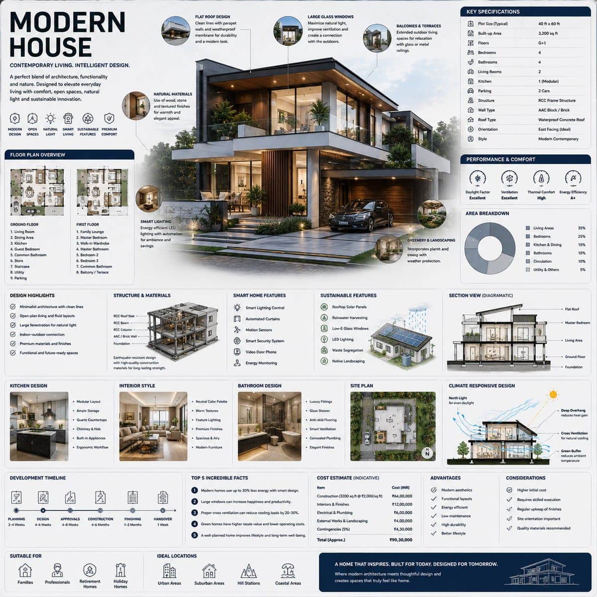 Create a premium square “reference-style architectural infog