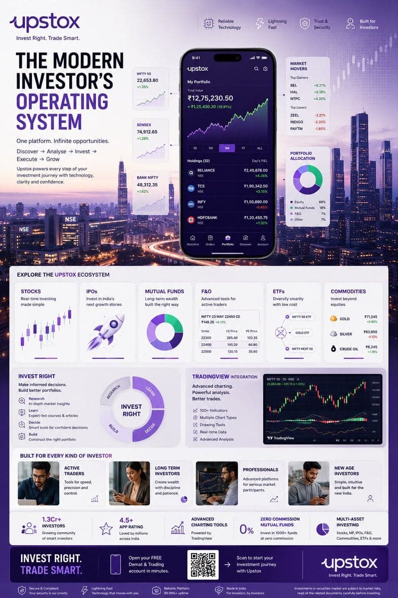TOPIC: UPSTOX

Create an ultra-premium vertical SMM infograp