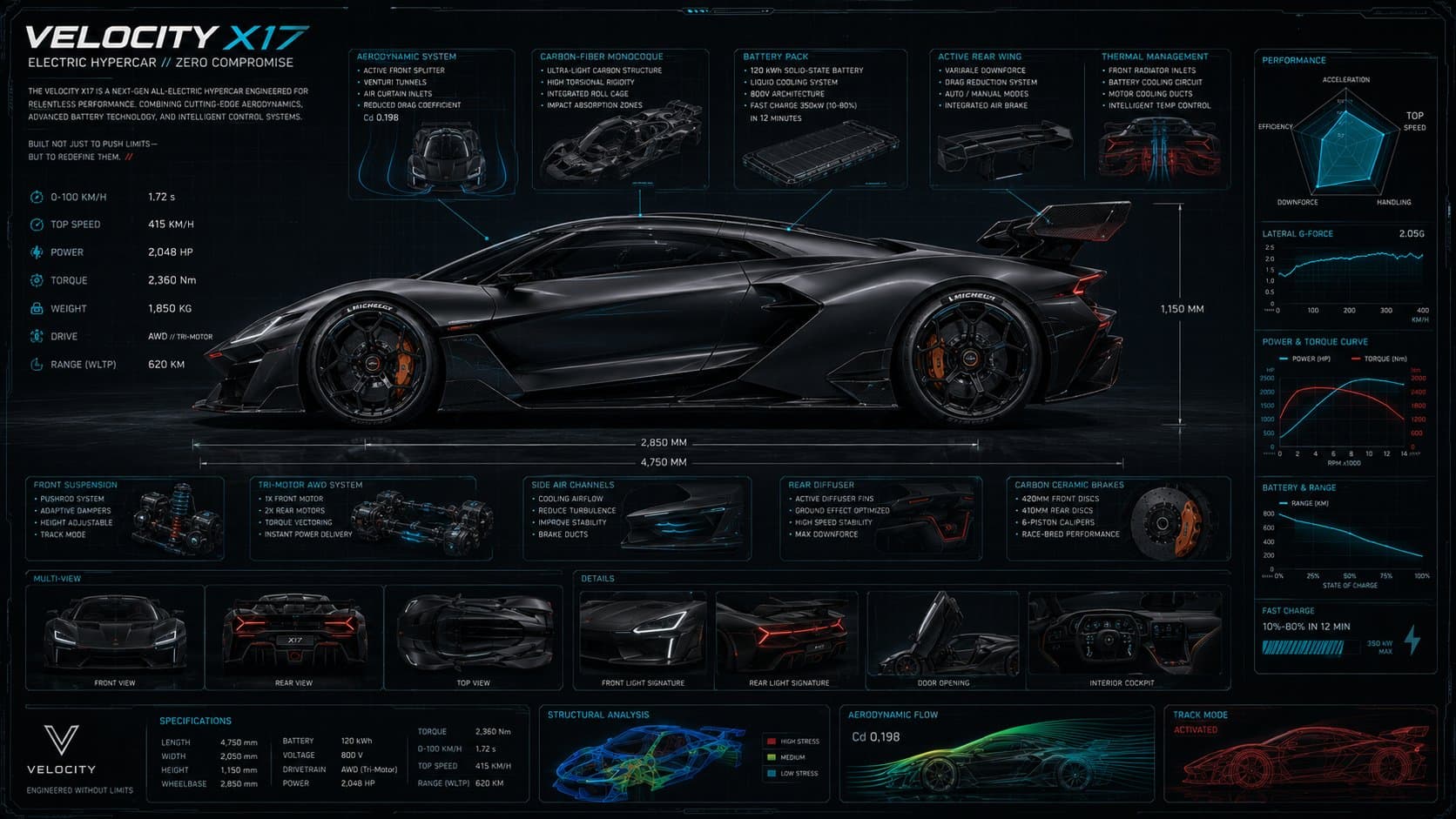 Ultra-detailed futuristic superbike blueprint poster of a [C