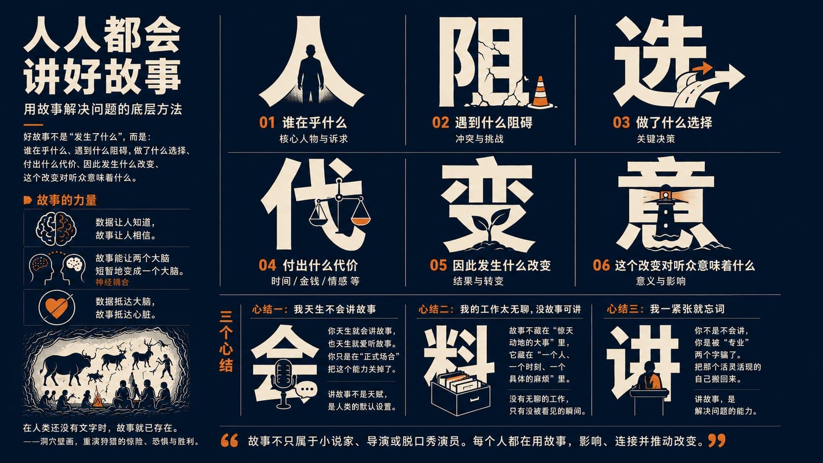 【文章内容】
---
围绕内容主题,生成一组 10个汉字以内字形图标,矩阵排列,16:9横版构图,留白克制。
一个大号