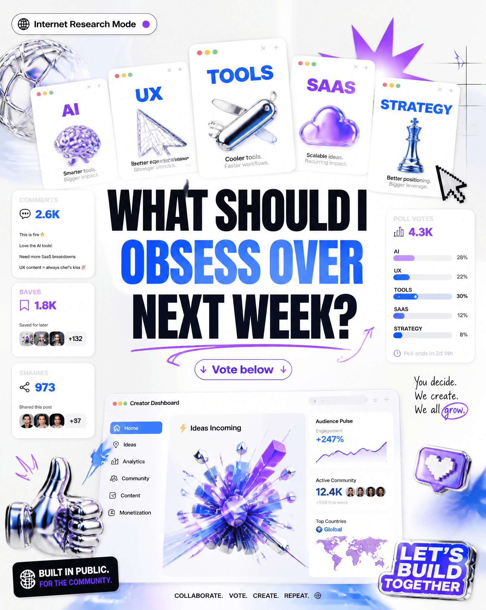 Create a trendy internet-native poster.Scene:A digital creat