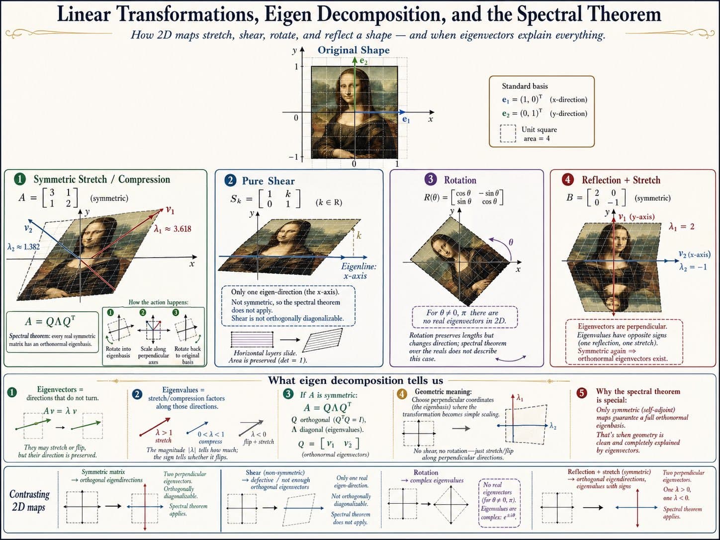 niiicE!! 

some fun facts about OpenGL matricies: translate 