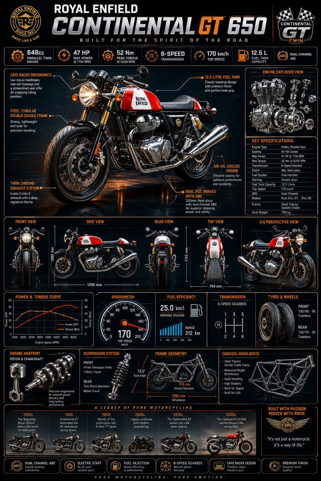 Ultra premium motorcycle infographic masterpiece featuring t