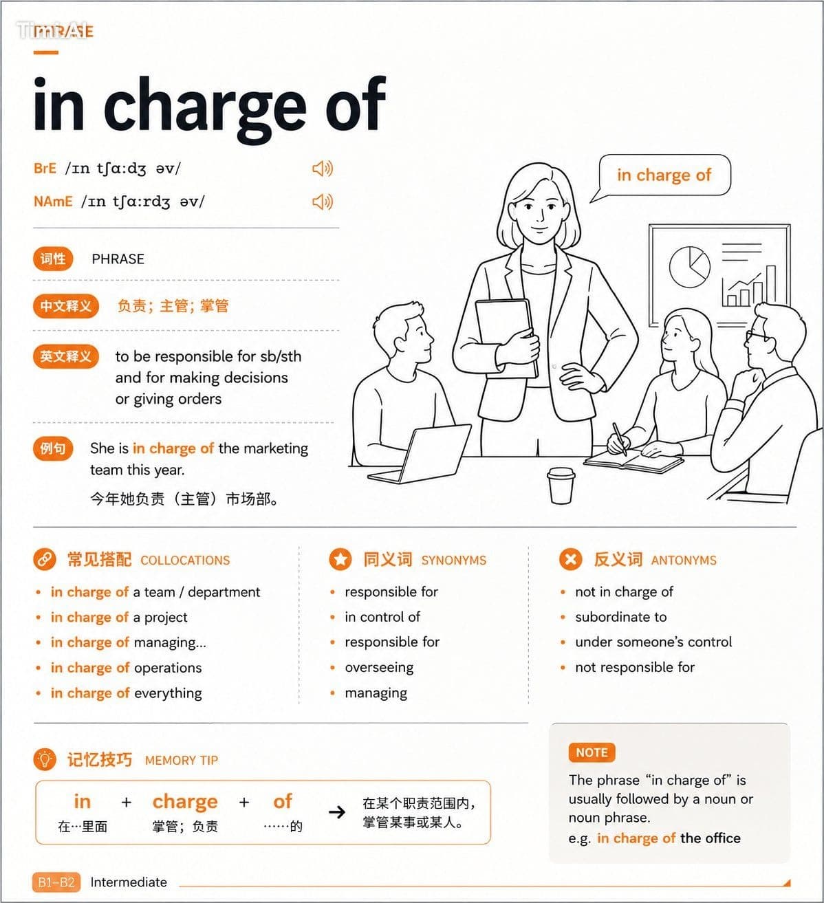 分享一套生成英语单词卡提示词,可用在GPT-image2,Gemini上
#英语小知识
提示词如下⬇️
你是一位资深
