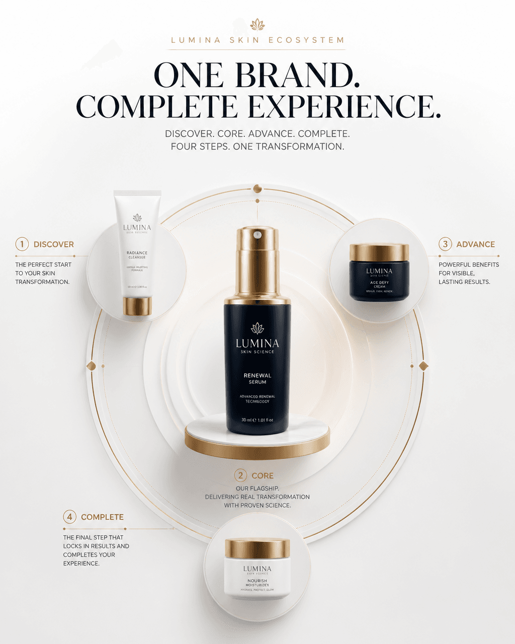 BRAND ECOSYSTEM POSTER SYSTEMCreate a premium commercial vis