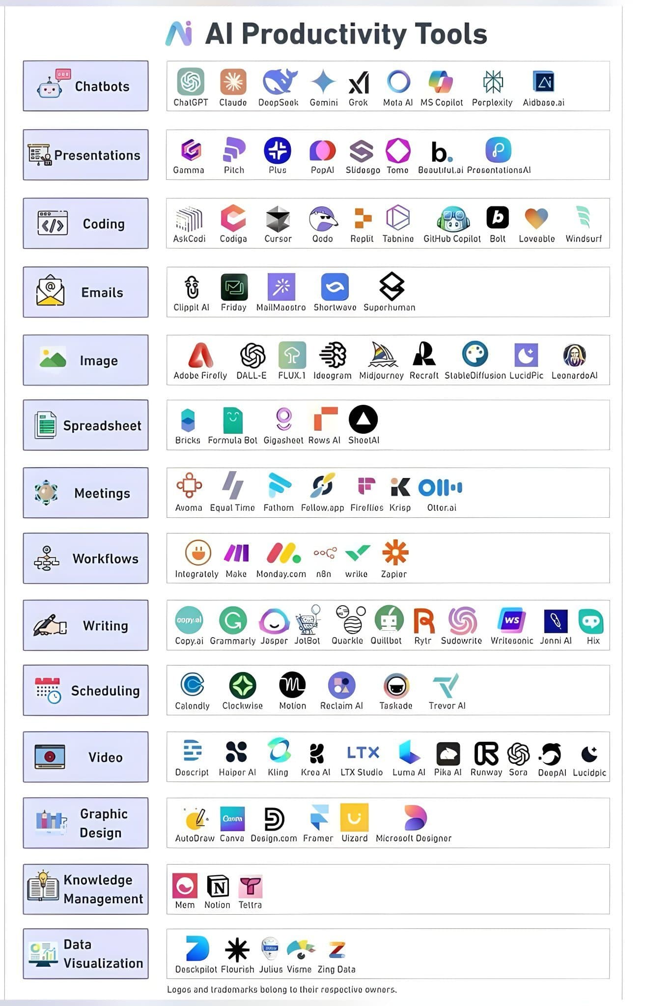 13. 𝐔𝐈/𝐔𝐗
- Figma
- Uizard
- UiMagic
- Photoshop

14. 𝐃
