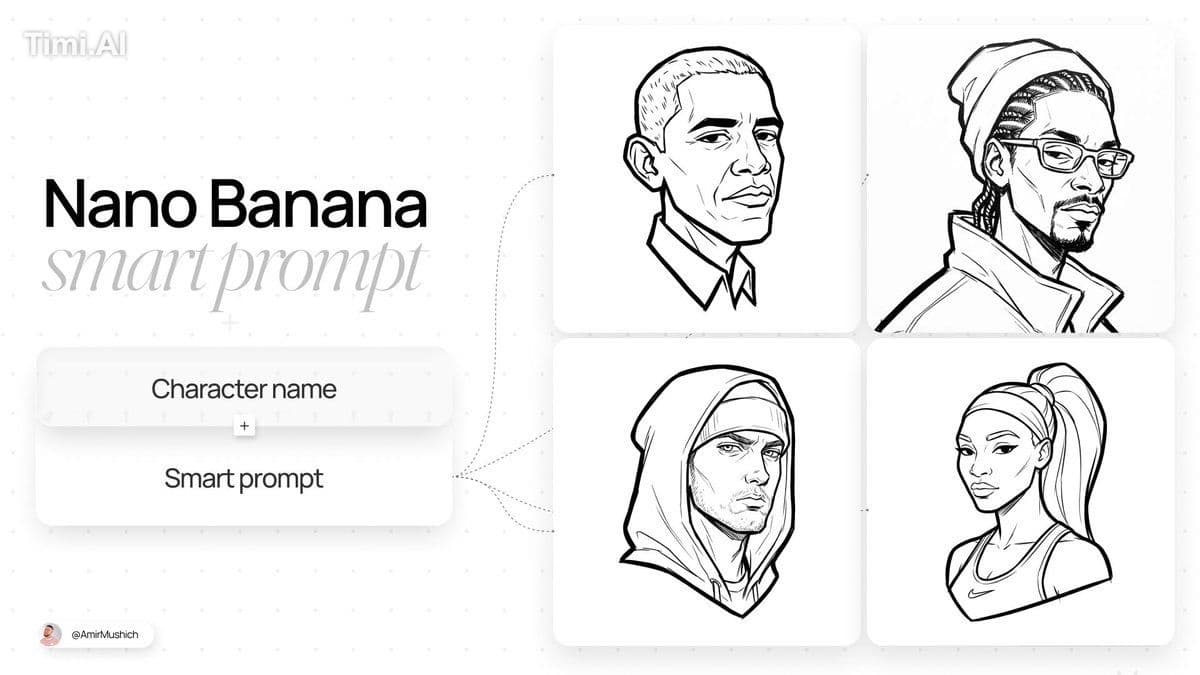 [PERSON / CHARACTER NAME]. 
Act as a Lead Concept Artist for