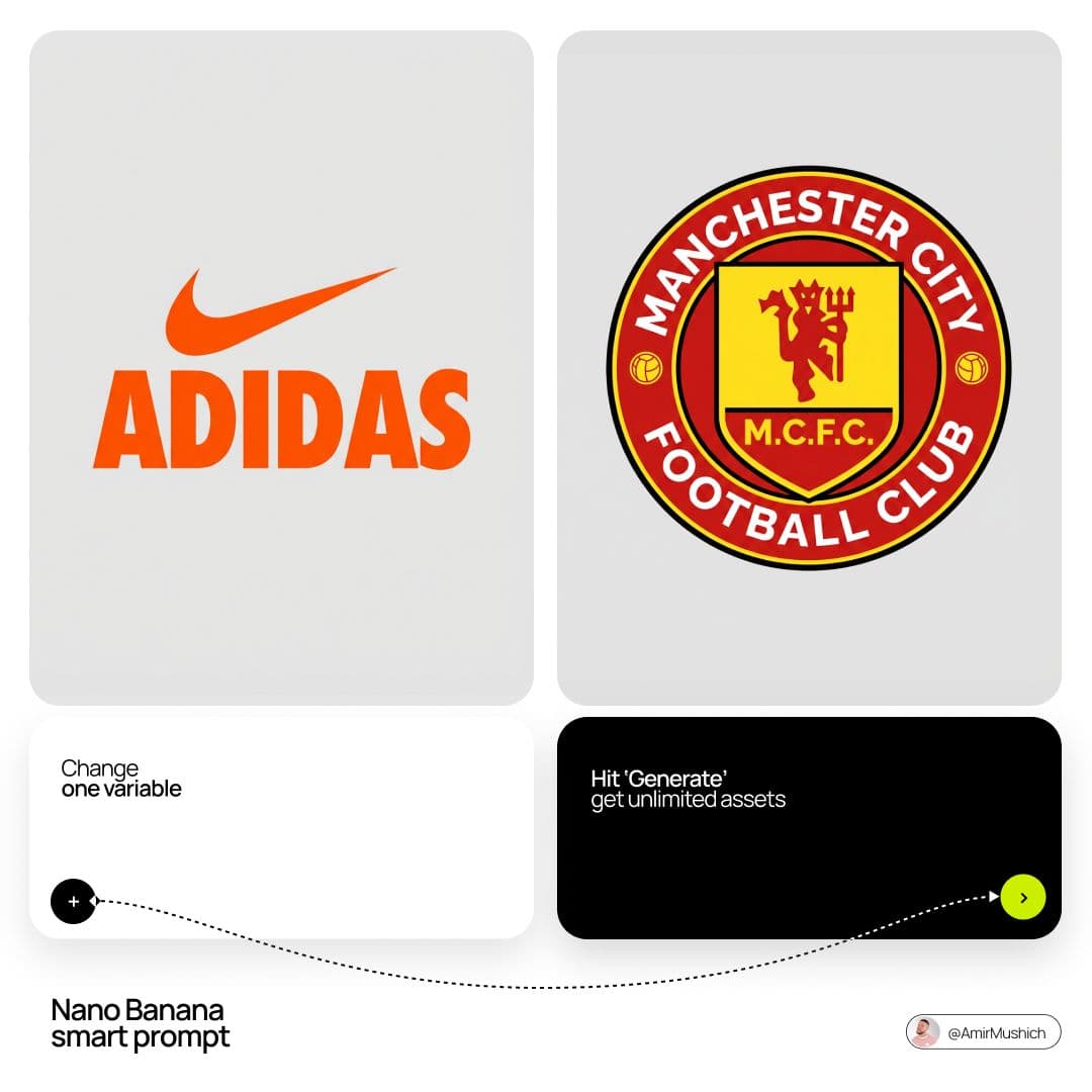 [BRAND A] + [BRAND B]. Act as a Brand Identity Designer spec