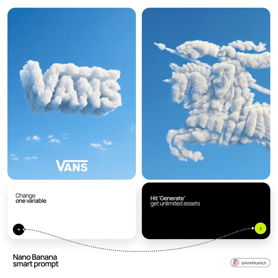 [BRAND NAME]: The name of the brand. Goal: Generate a single