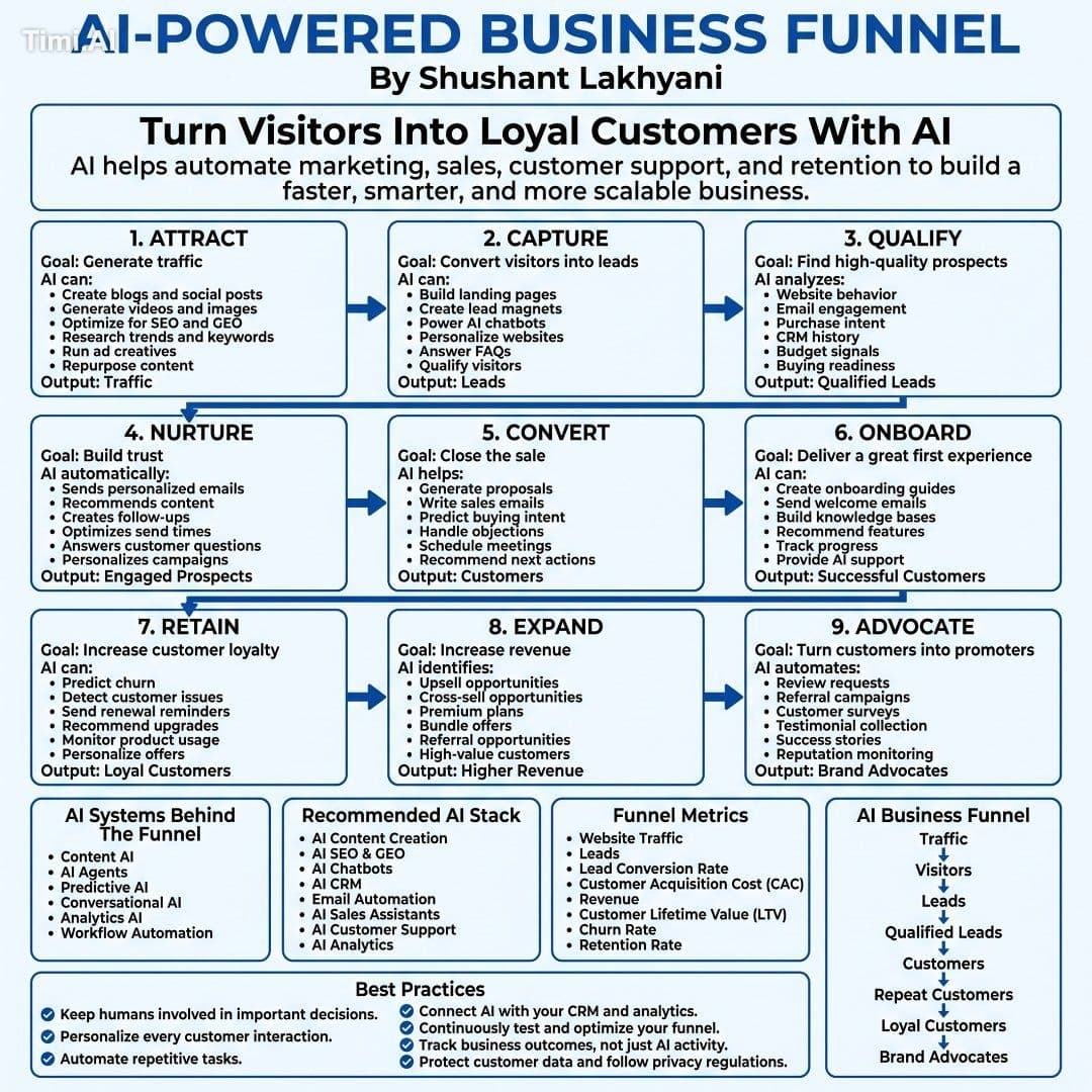 I'm amazed most businesses still treat marketing, sales, and