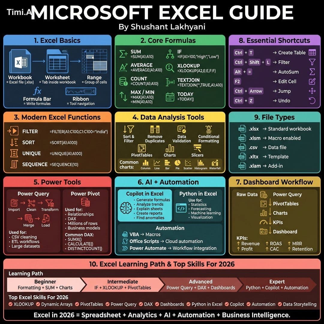 I'm shocked most people still struggle with Excel despite us