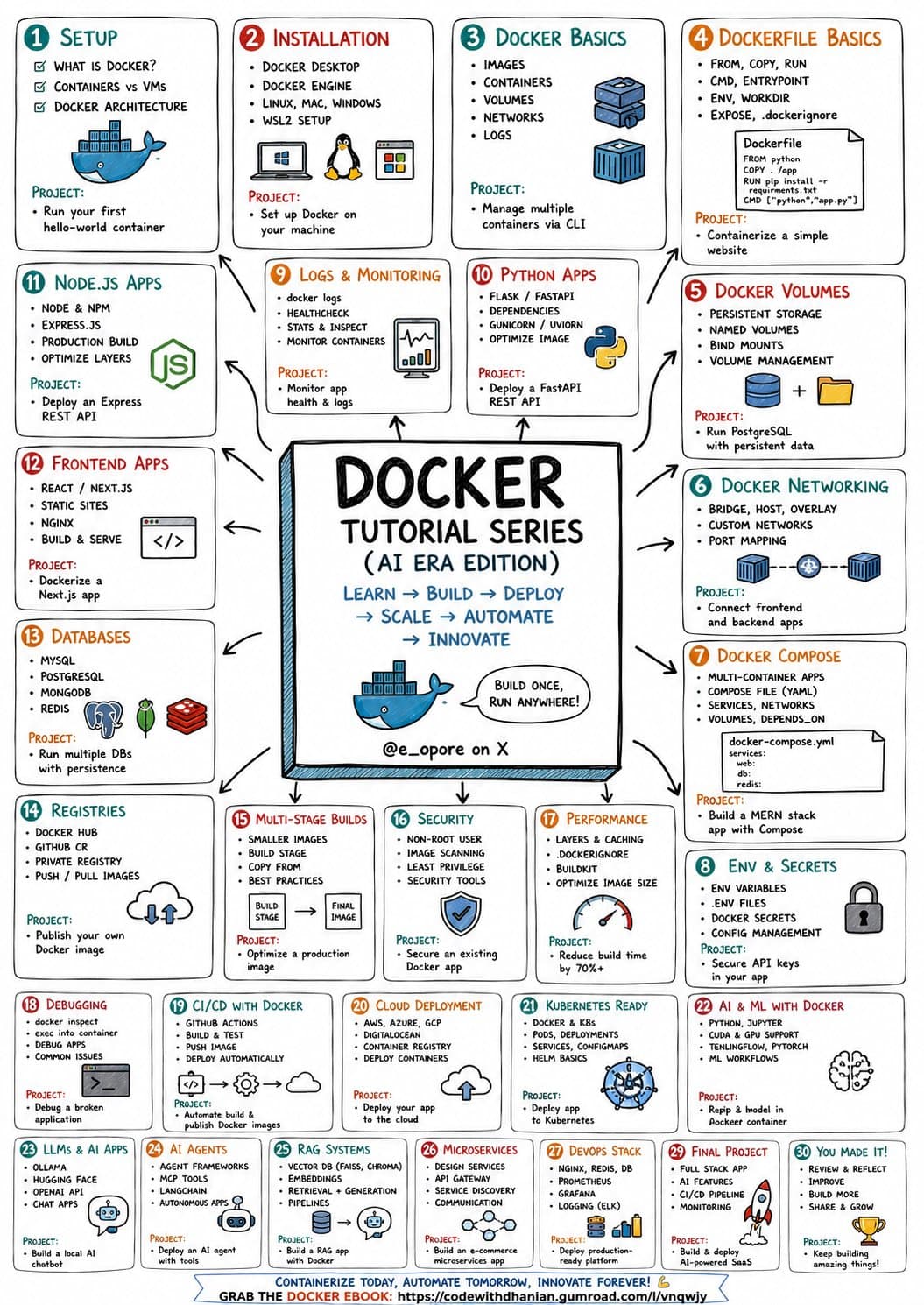 12 Most Important System Design Concepts

(explained in 2 mi