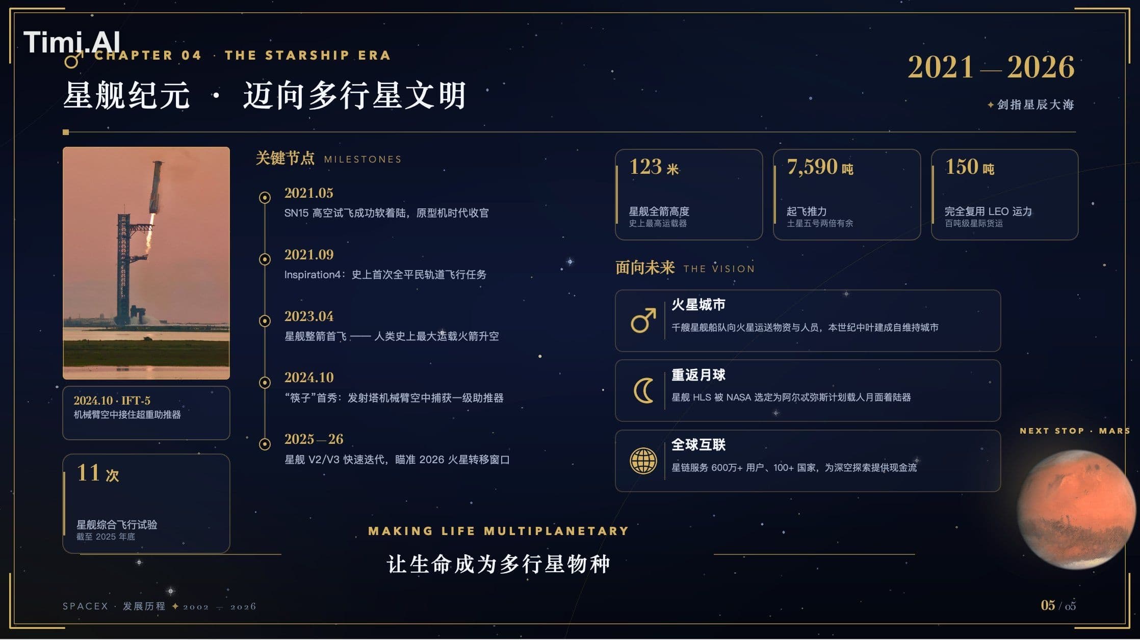 不要使用任何技能,做一个16:9比例的PPTX文档,内容为SpaceX的发展历程,5页。要求内容丰富、排版复杂豪华精美,