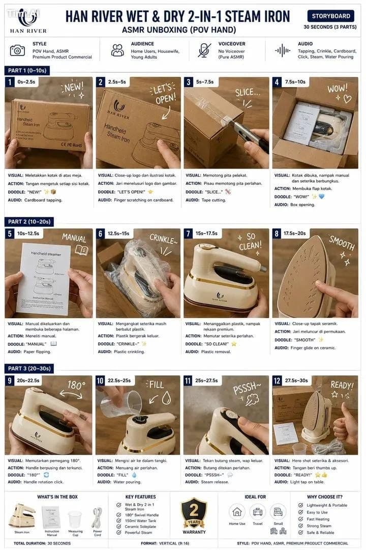 Create a clean, premium storyboard infographic for a product