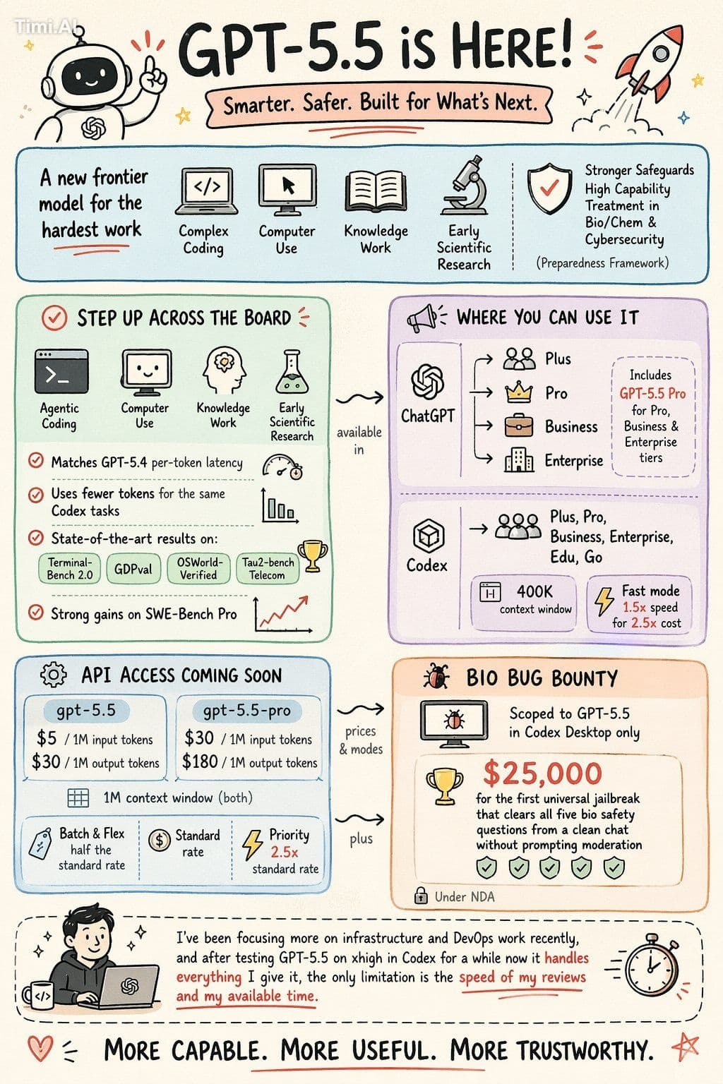 one-page hand-drawn educational infographic
--- Prompt ---