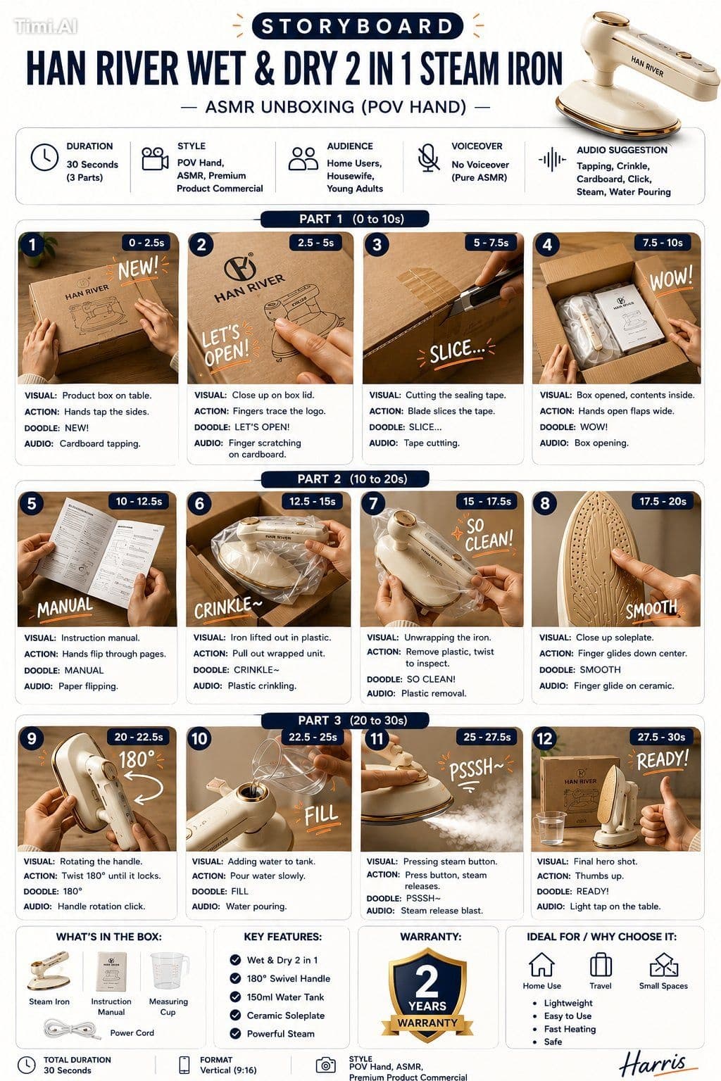 Create a clean, premium storyboard infographic for a product