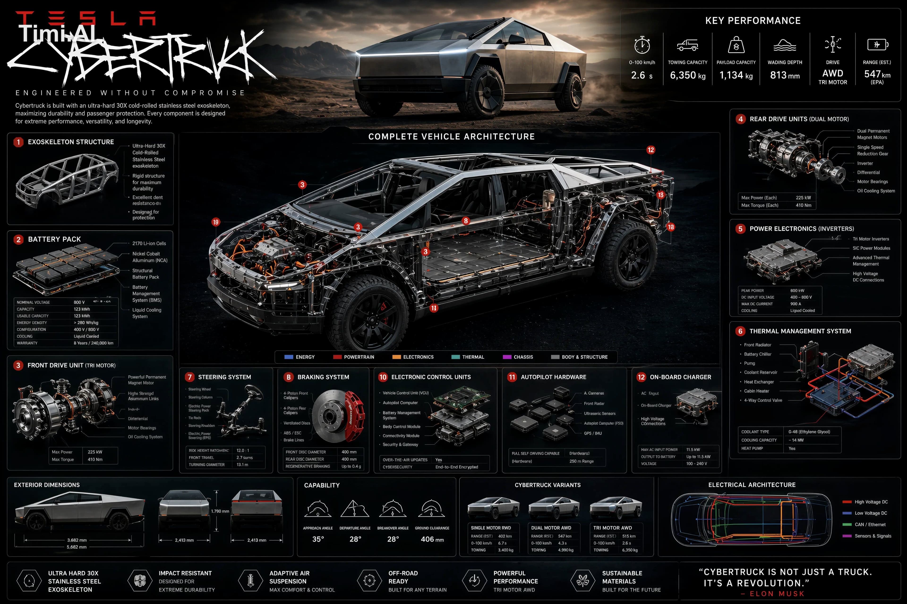 Create a premium technical infographic poster of
[ CAR NAME