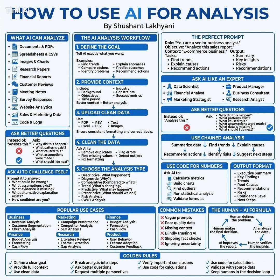 I'm amazed most people still analyze data manually.
Here's h